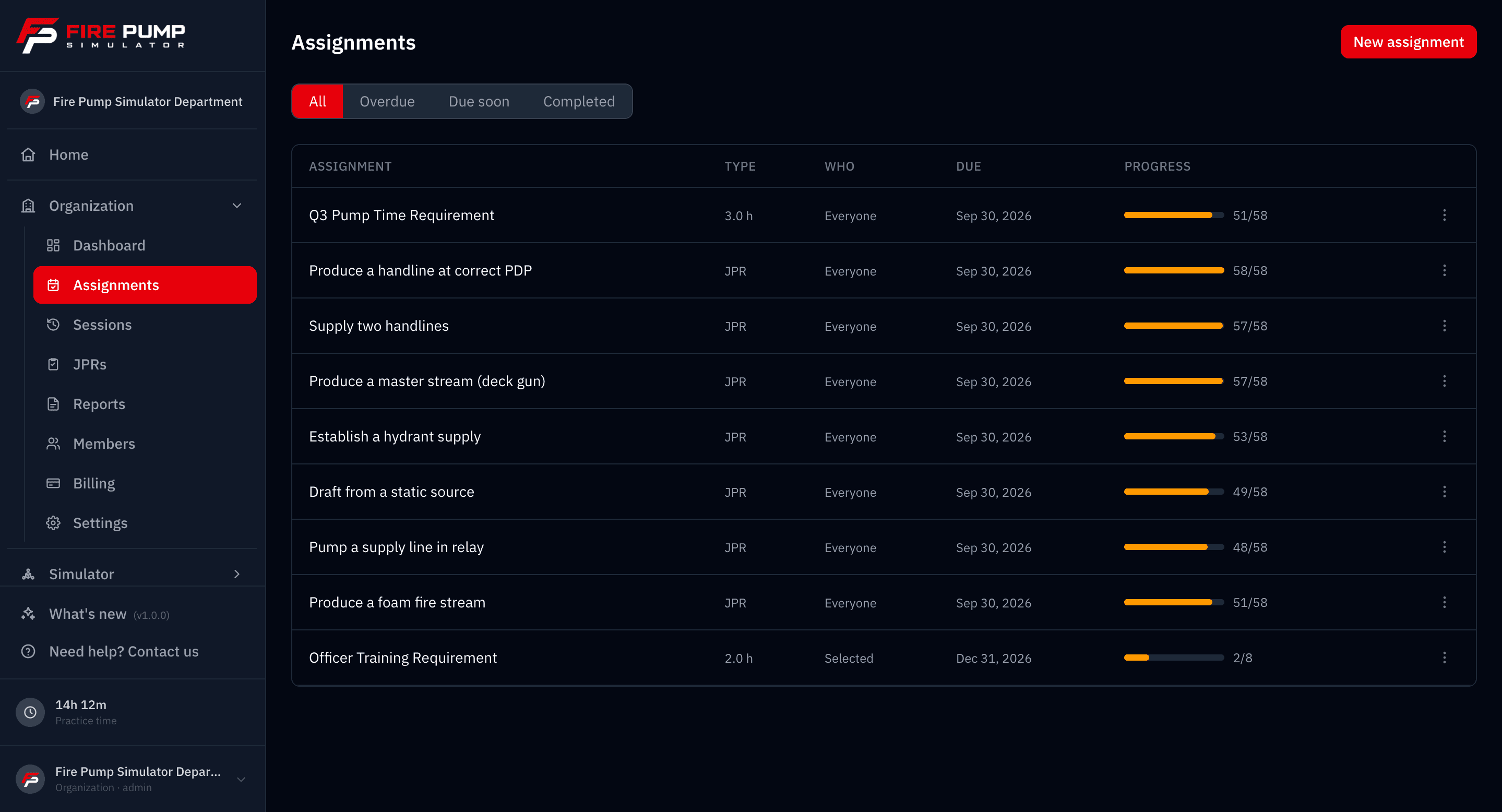 Fire Pump Simulator organization assignments page listing JPR check-offs and pump-hour targets assigned to a department roster, each with a type, audience, due date, and completion progress bar.